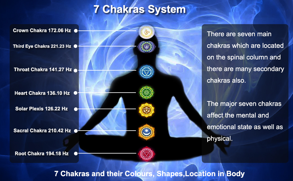 7 Chakras System